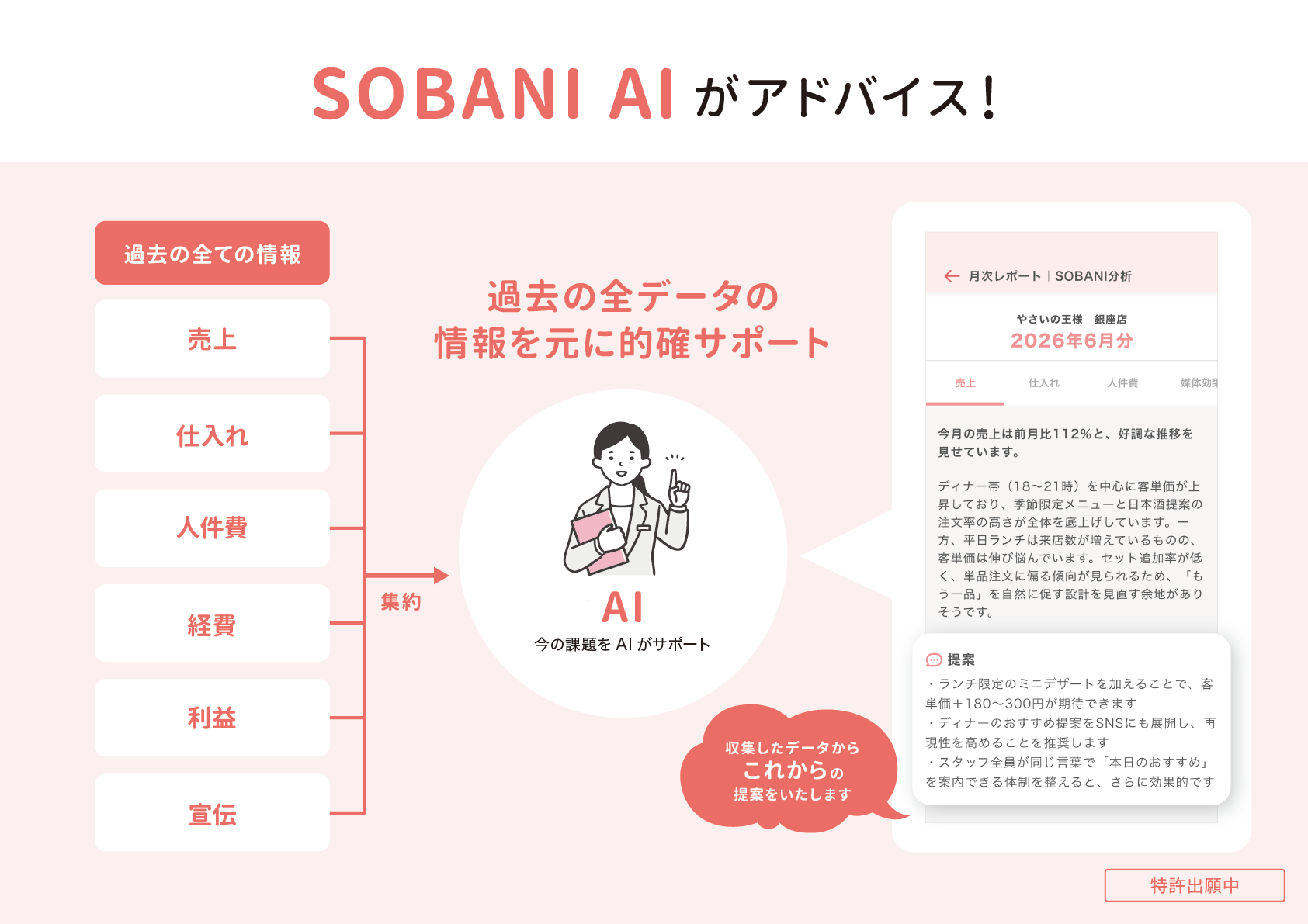 SOBANI AIがアドバイス！