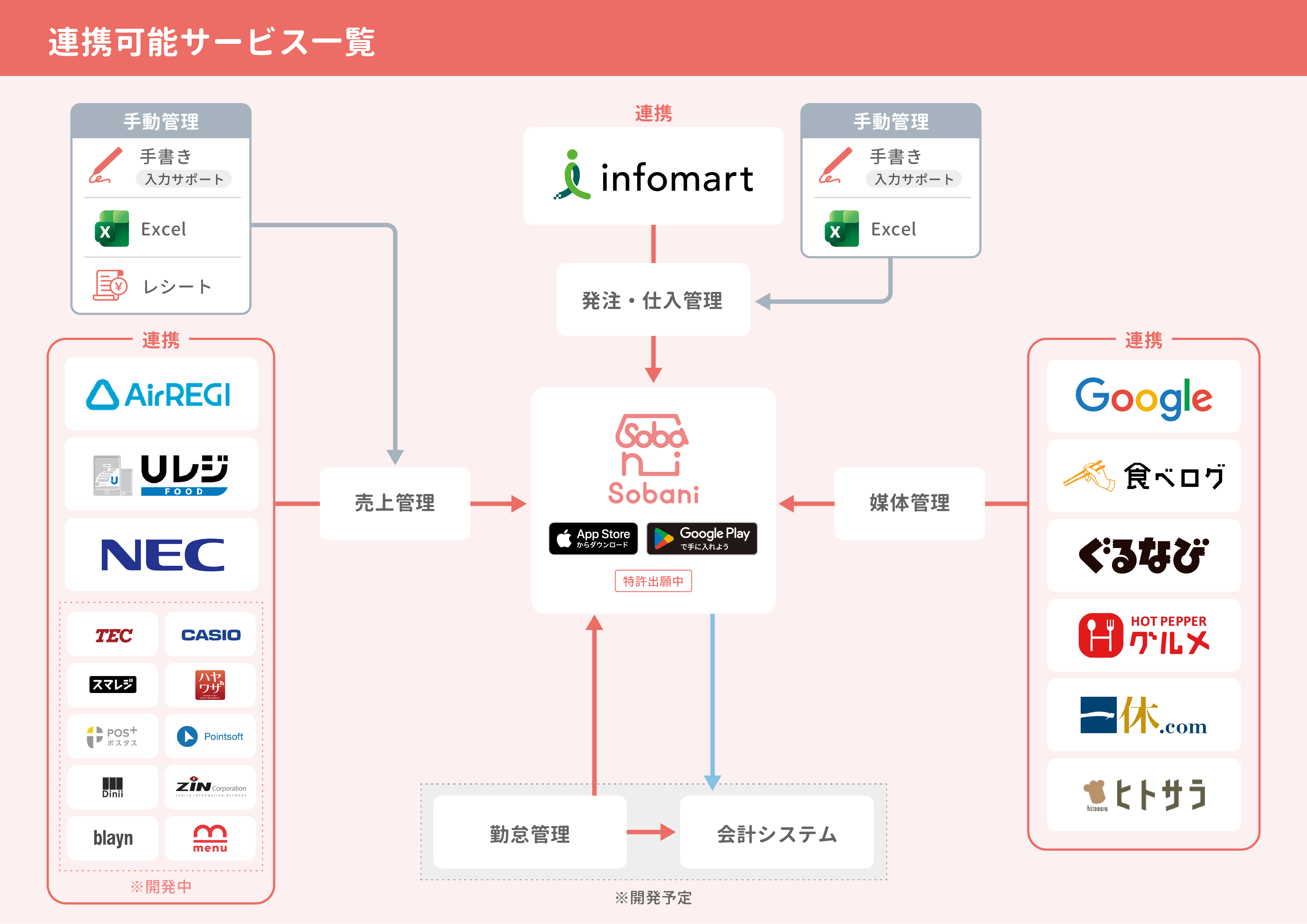 連携可能サービス一覧