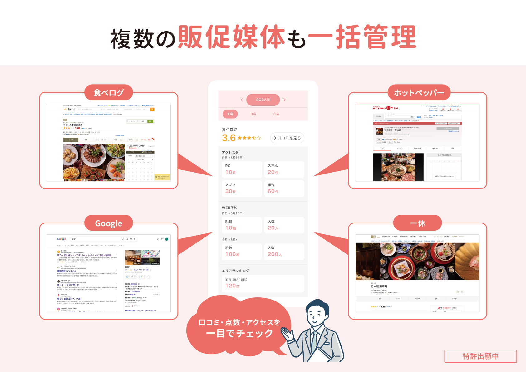 複数の販促媒体も一括管理