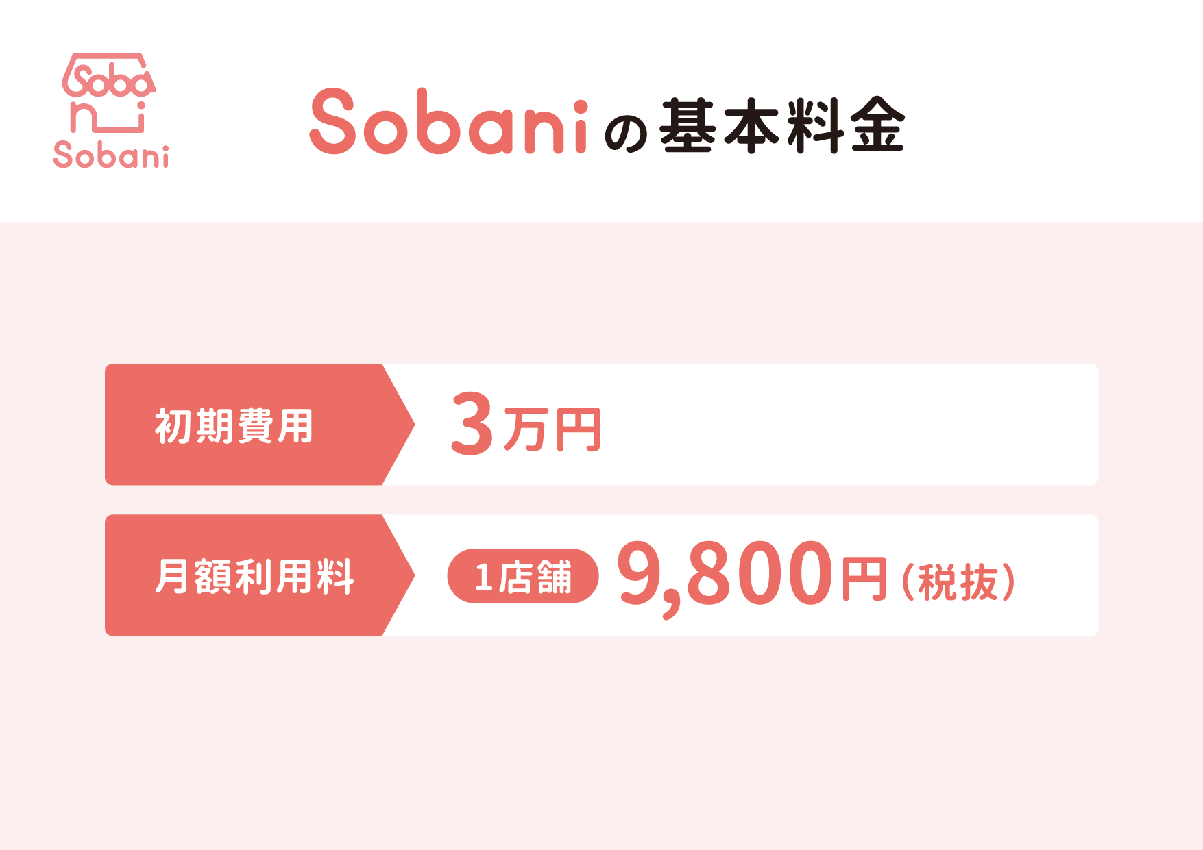 Sobaniの基本料金 初期費用 3万円 月額利用料 1店舗 9800円（税抜）